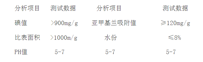 木質(zhì)活性炭參數(shù)