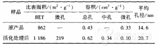 活性炭