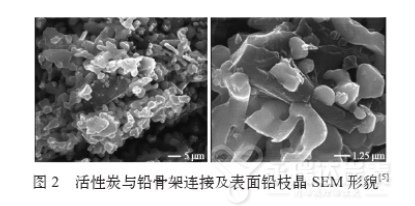 活性炭與鉛骨架連接及表面鉛枝晶SEM形貌