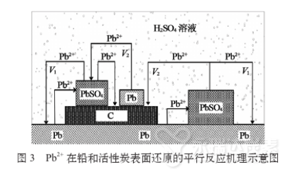 Pb2+在鉛和活性炭表面還原的平行反應(yīng)機(jī)理示意圖